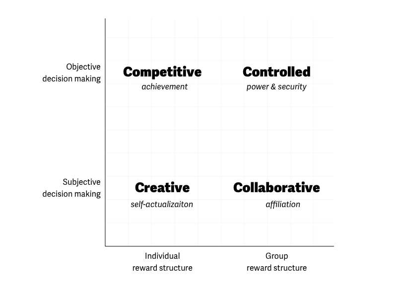 strengths and weaknesses of bureaucratic organizations